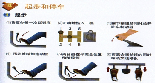 起步和停车操作步骤